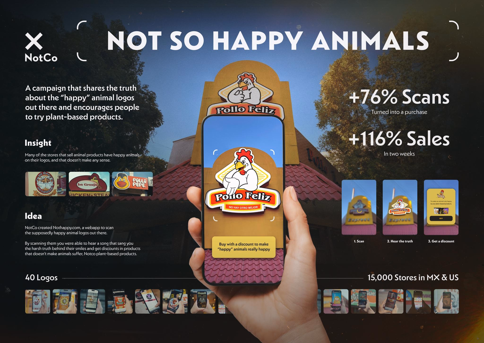 Pieza del caso NotCo — Not So Happy Animals