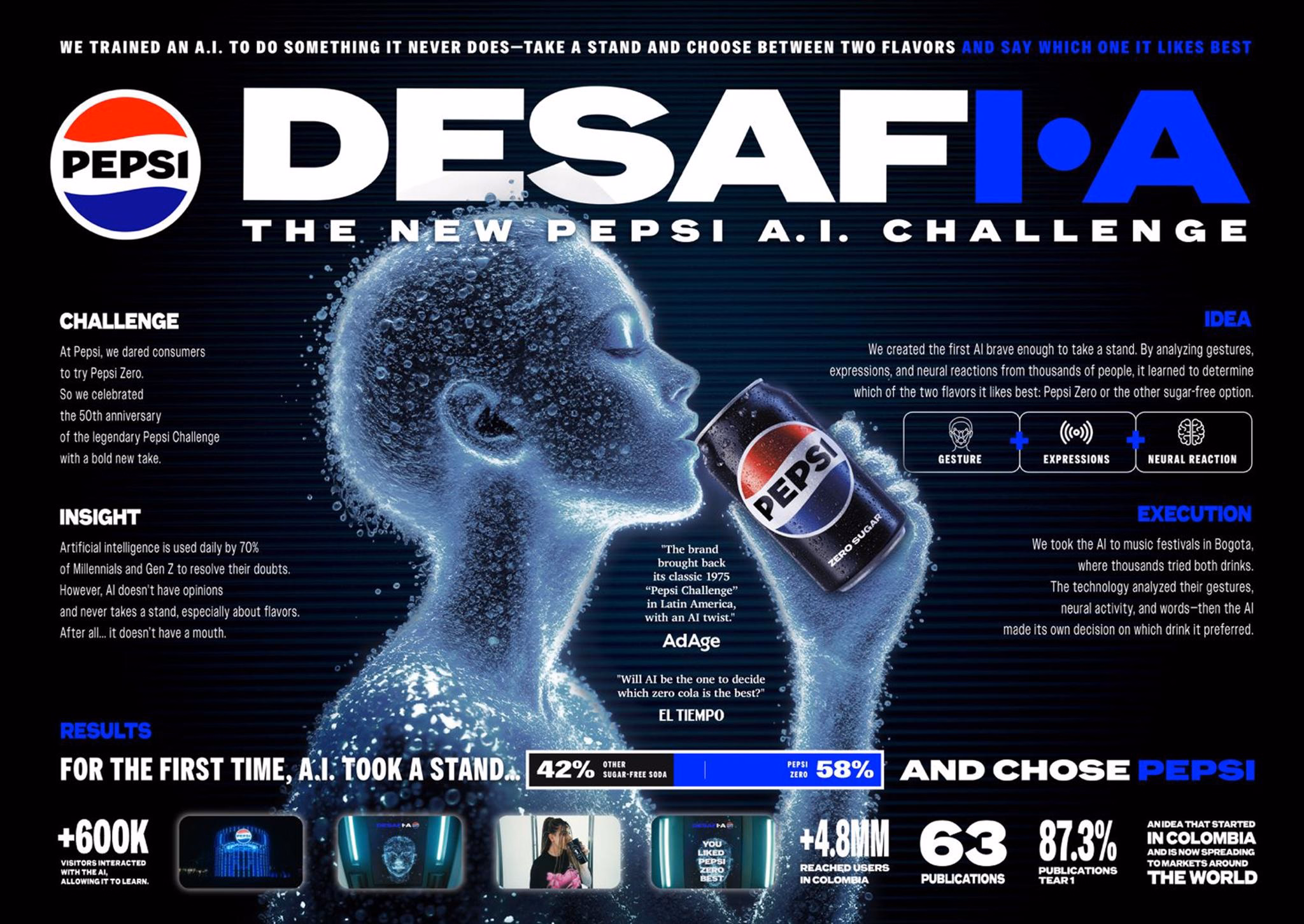 Pieza del caso Pepsi DesafIA