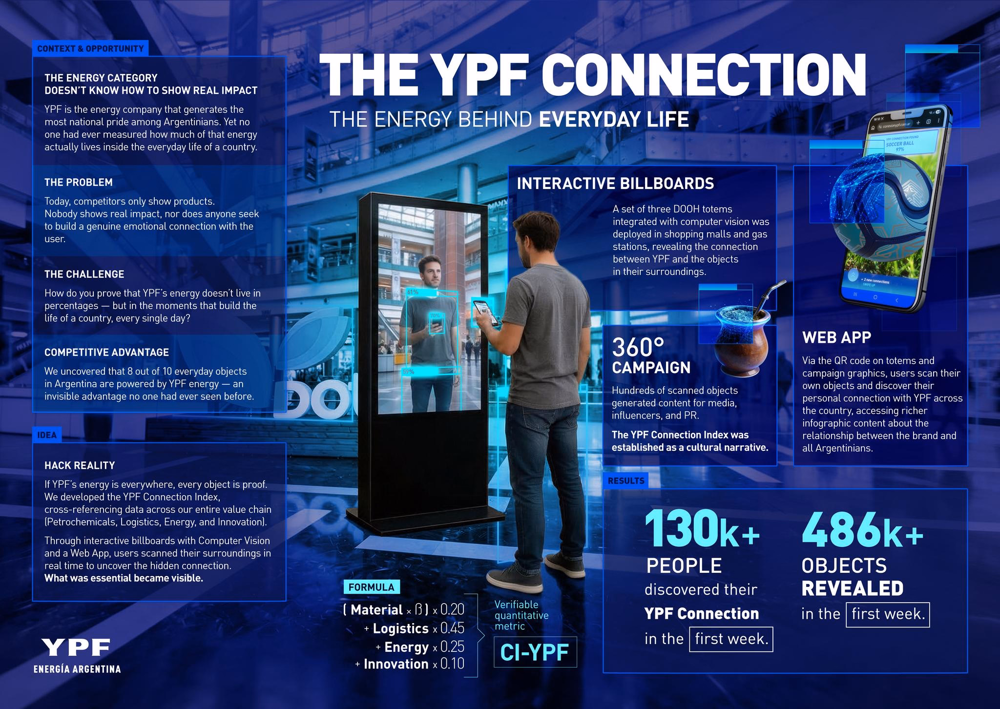 Pieza del caso The YPF Connection